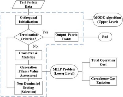 More Environmental Sustainability Routing and Energy Management for All Electric Ships